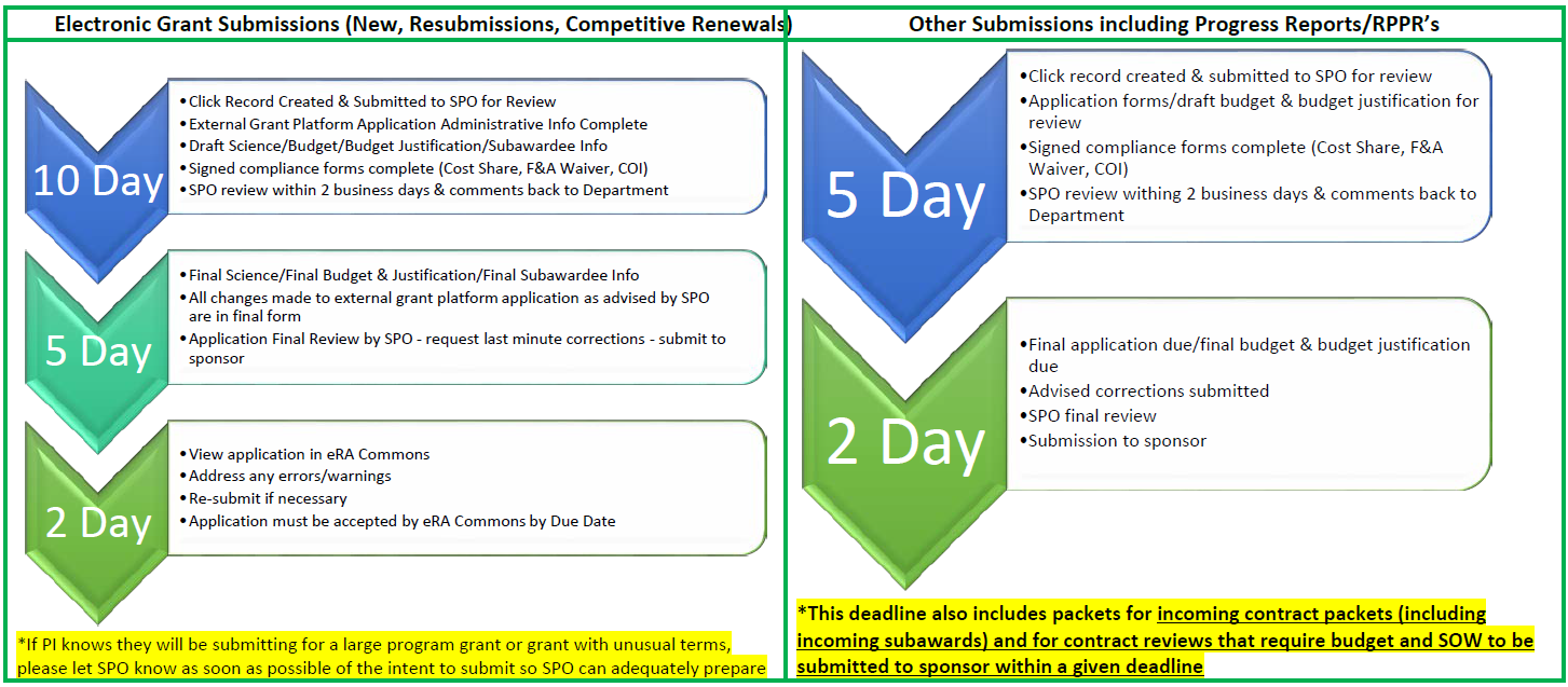 proposal timeline